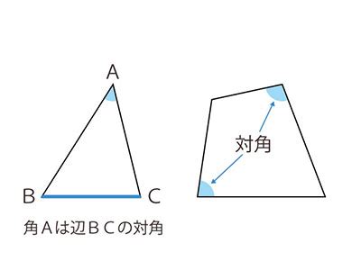 角 意味|角（かく）とは？ 意味・読み方・使い方をわかりや。